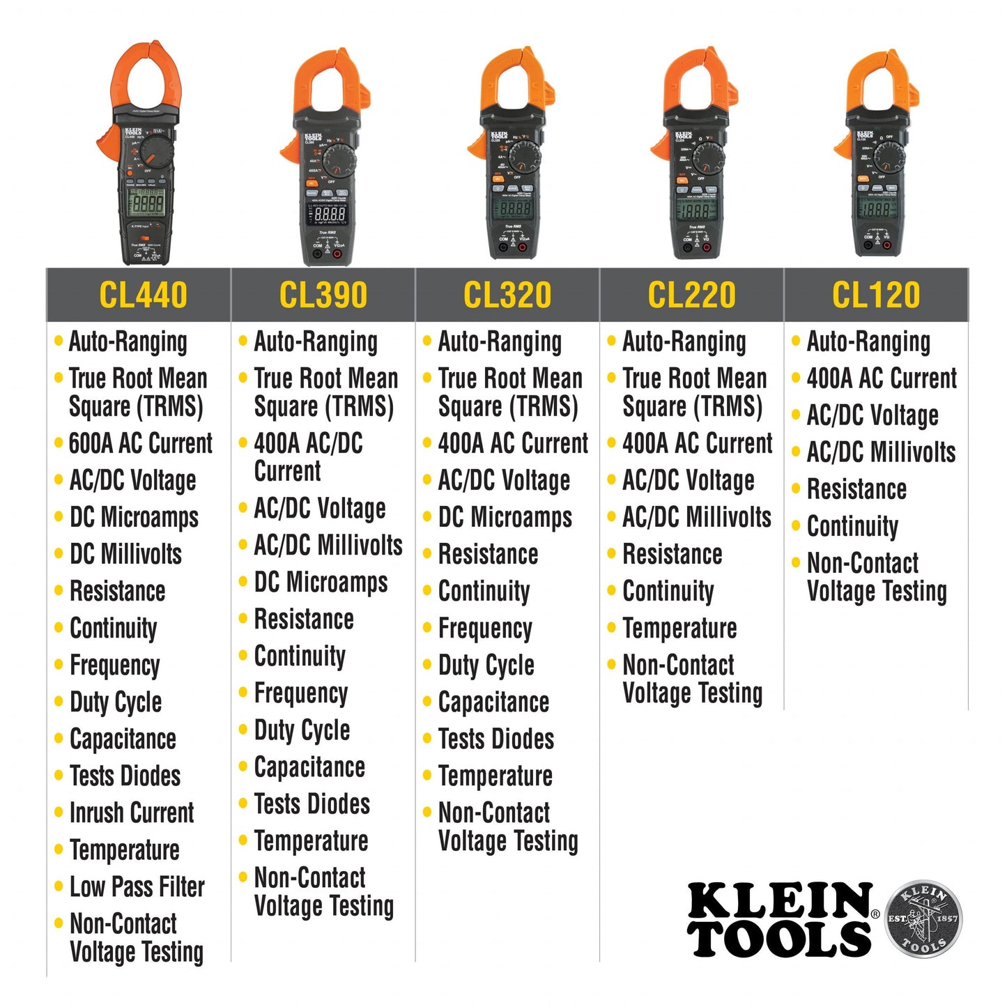 KLEIN Tools A-CL600 Digital Clamp Meter, True RMS, AC Auto-Ranging, 600 Amp